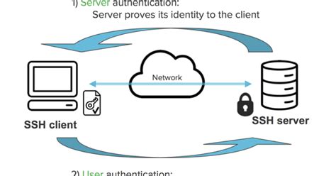 rhel 7 smart card authentication ssh|Smart.